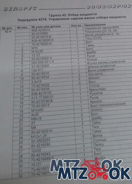 Комплект управления задним ВОМ (к-т) 80В-4216010 Комплект управления задним ВОМ (к-т) 80В-4216010