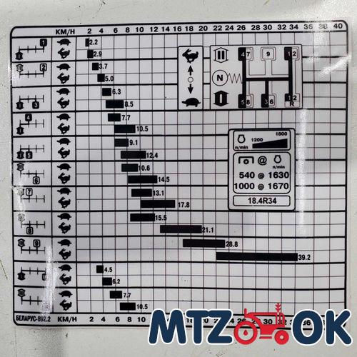 Наклейка КПП на стекло МТЗ 892.2
