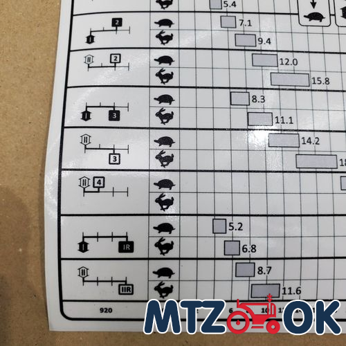 Щиток приборов МТЗ МК. УК с/о в сборе без проводки Щиток приборов МТЗ МК. УК с/о в сборе без проводки